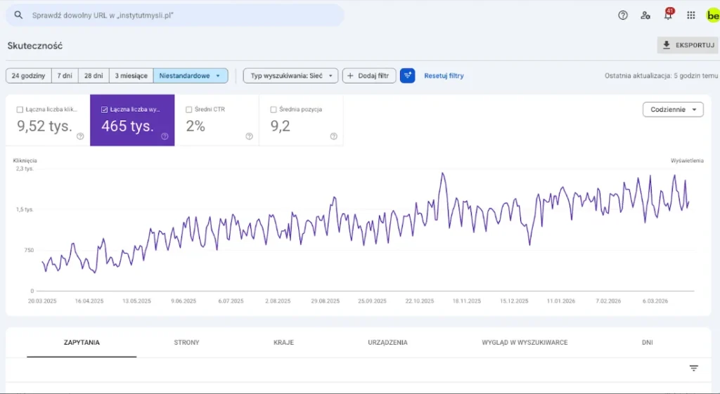 raport skuteczności pozycjonowania z Google search console